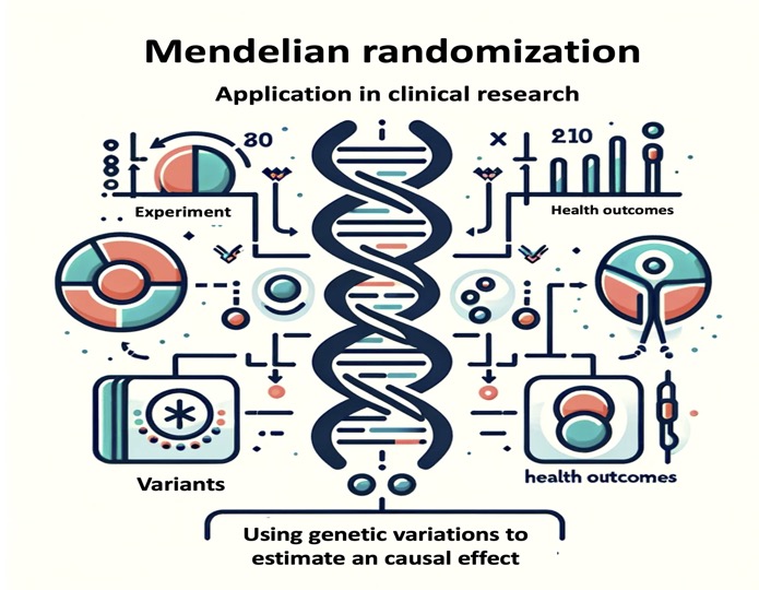 孟德爾隨機化Mendelian Randomization：開啟神經科學因果關係研究的新篇章