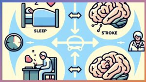 睡眠障礙 × 中風 × 失智風險