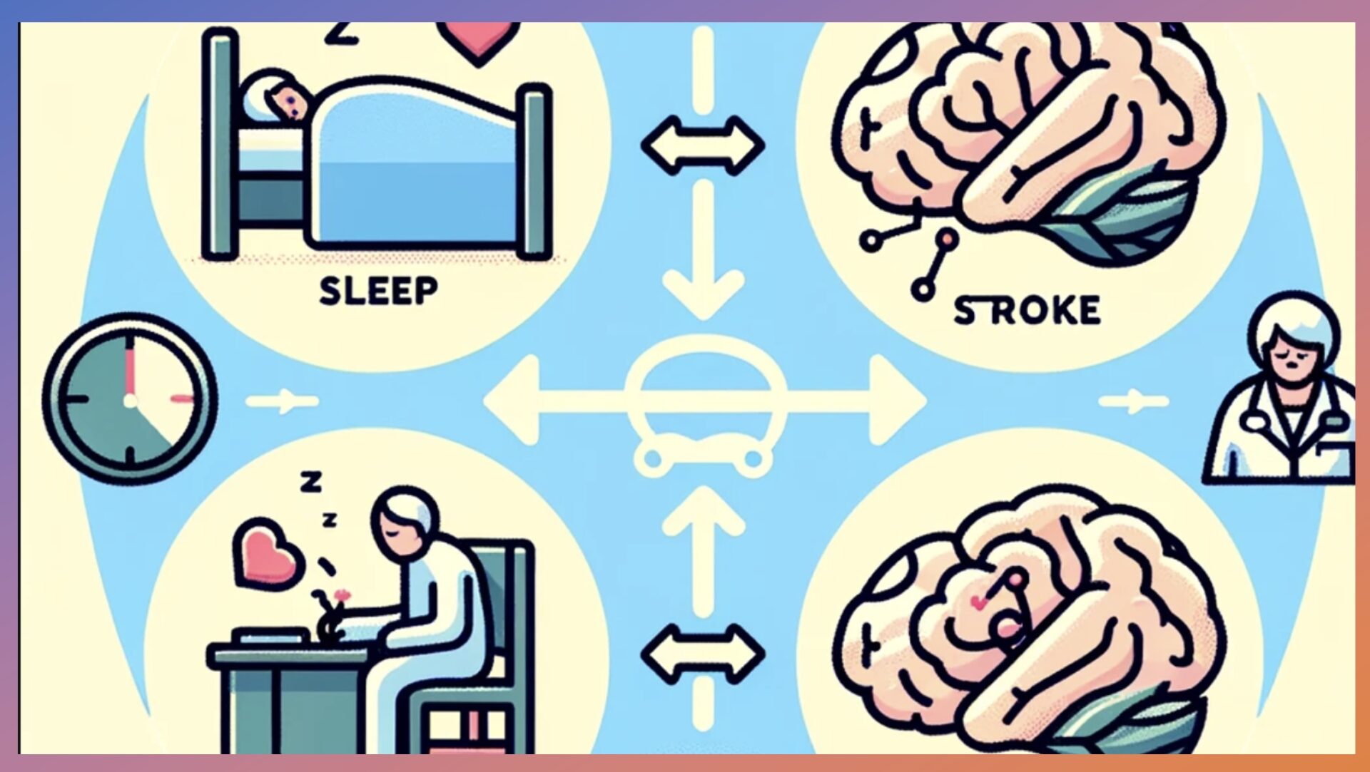 睡眠障礙與中風及失智症風險的關聯：觀察性研究與孟德爾隨機化分析的發現差異