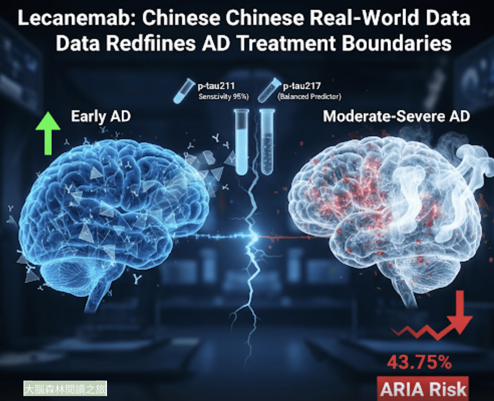 從試驗到真實世界：Lecanemab 在華人族群的首篇多中心實證與血漿生物標記變化