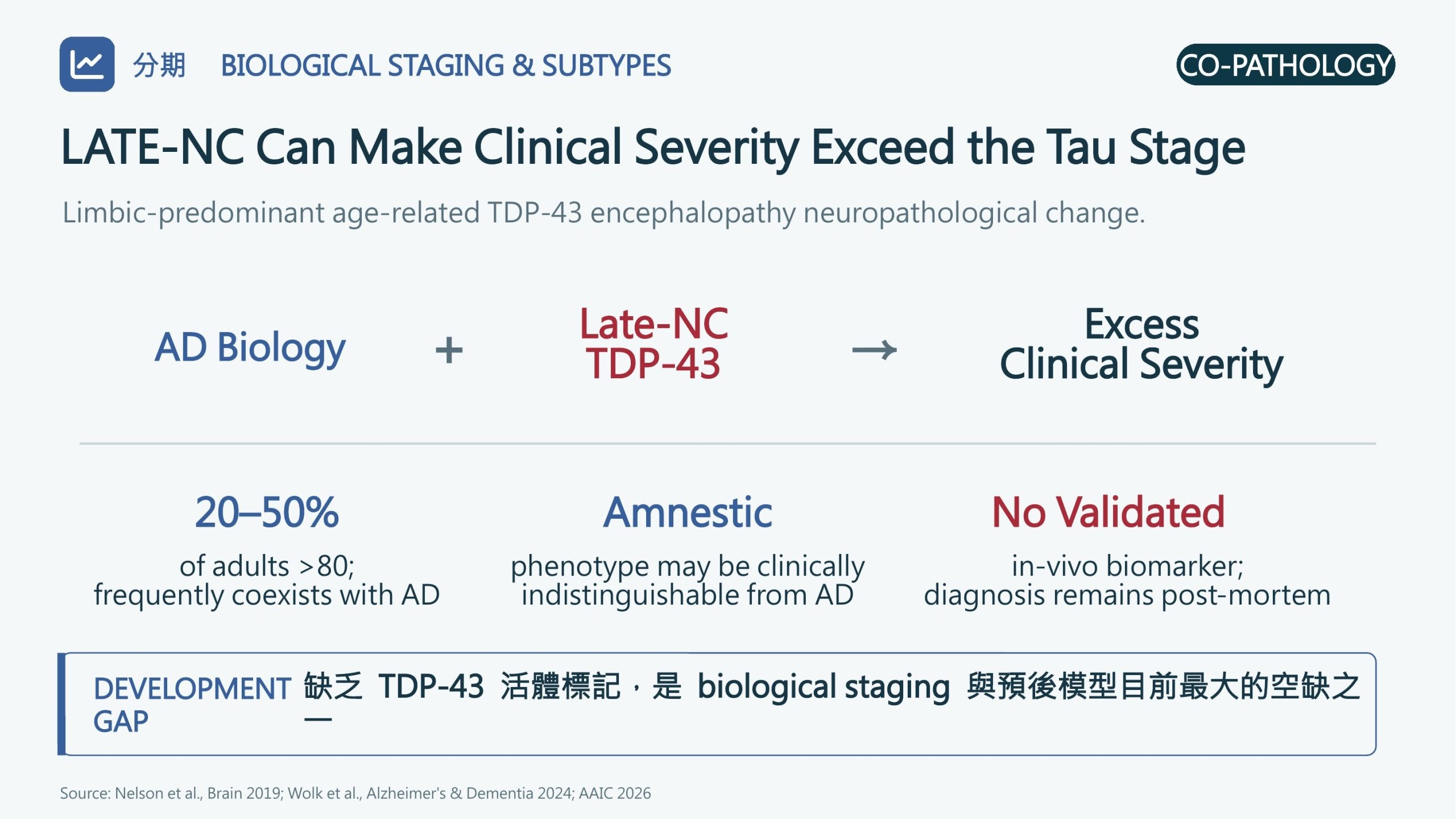 LATE-NC 可以讓臨床嚴重度超過 tau 分期：80 歲以上族群有 20% 至 50% 帶有此變化，且常與阿茲海默症並存；目前沒有經驗證的活體標記